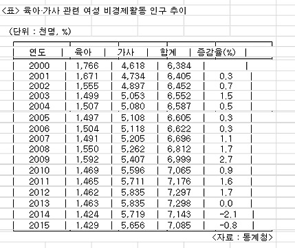 [자료=통계청]