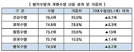 ※ 자료: 생명보험사회공헌위원회