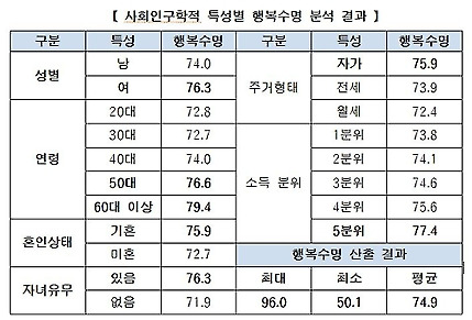 ※ 자료: 생명보험사회공헌위원회