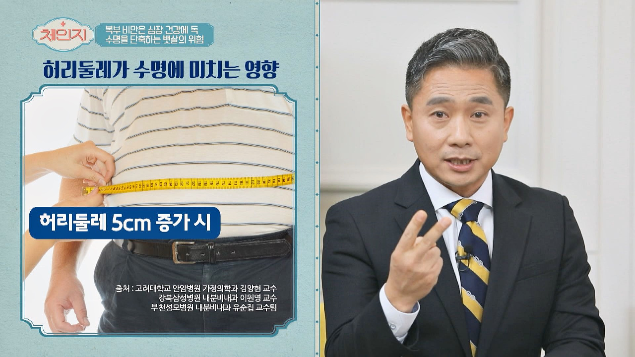 복부 비만 증가할수록 사망 위험률도 증가한다!