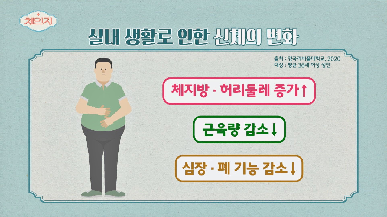 ※건강 적신호※ 장기 기능 하락의 원인 ☞ 집콕