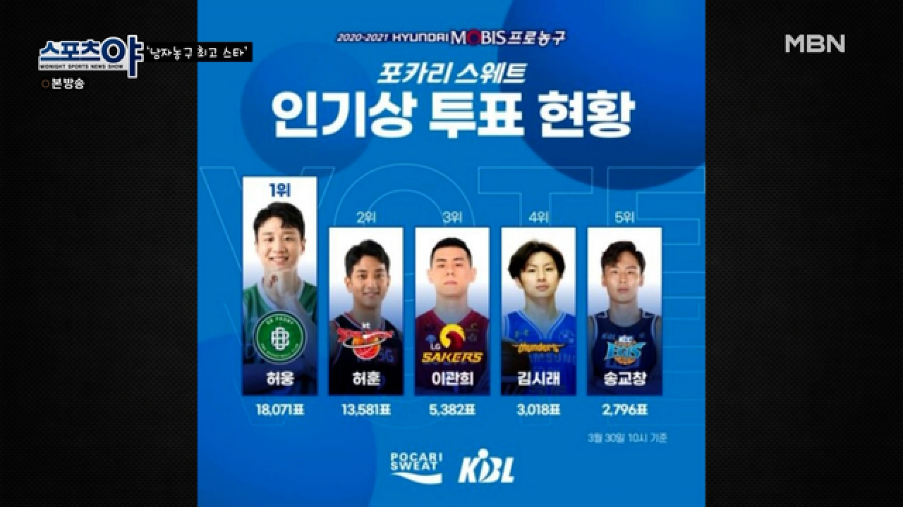 잘.생.겼.다! 프로농구계 얼굴천재 &#39;허웅&#39; MBN 210513 방송