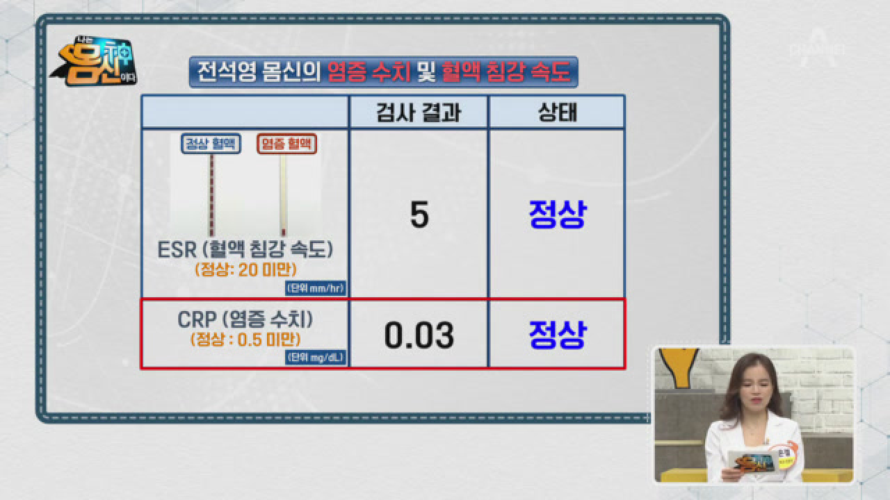 염증 제로! 혈액 건강 100점! 모범생 몸신의 염증 수치♬