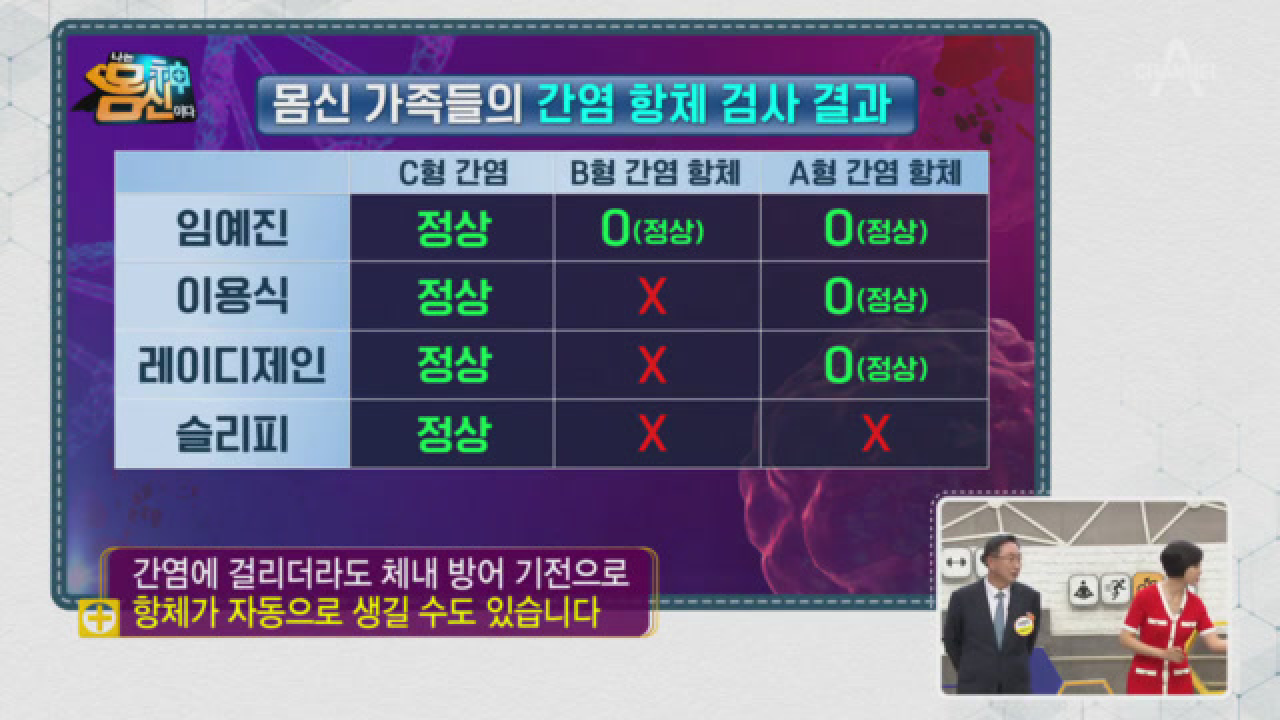 간암의 원인은 B혈 간염? 간염 백신을 맞고도 항체가 안생길 수 있다!?