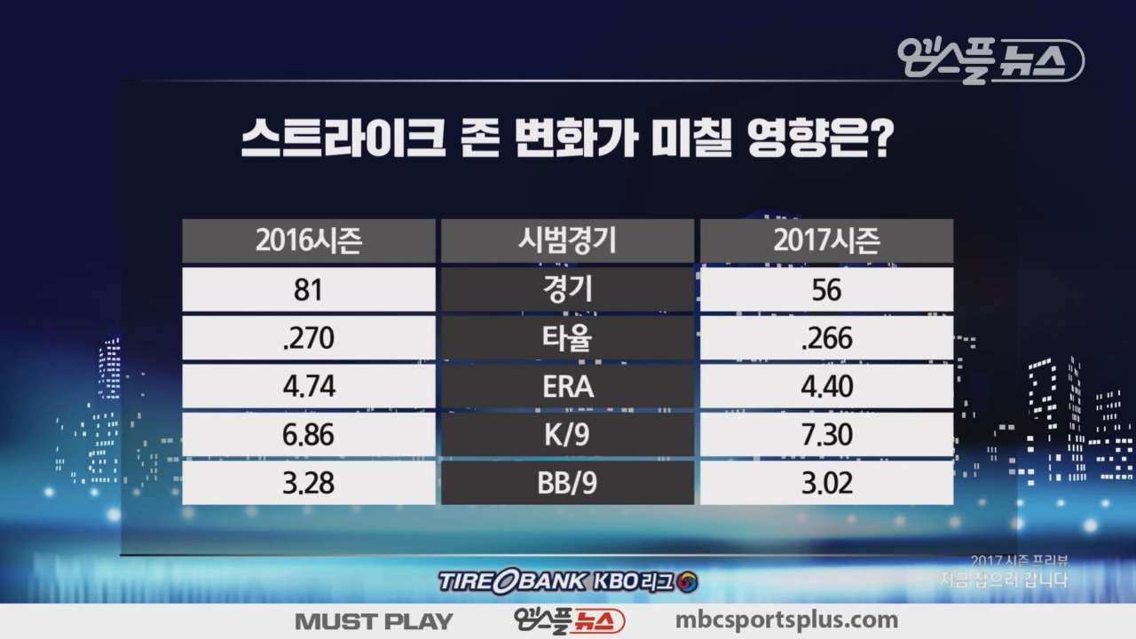 스트라이크 존 변화가 미칠 영향은? - kakaoTV 스트라이크 존 변화가 미칠 영향은?