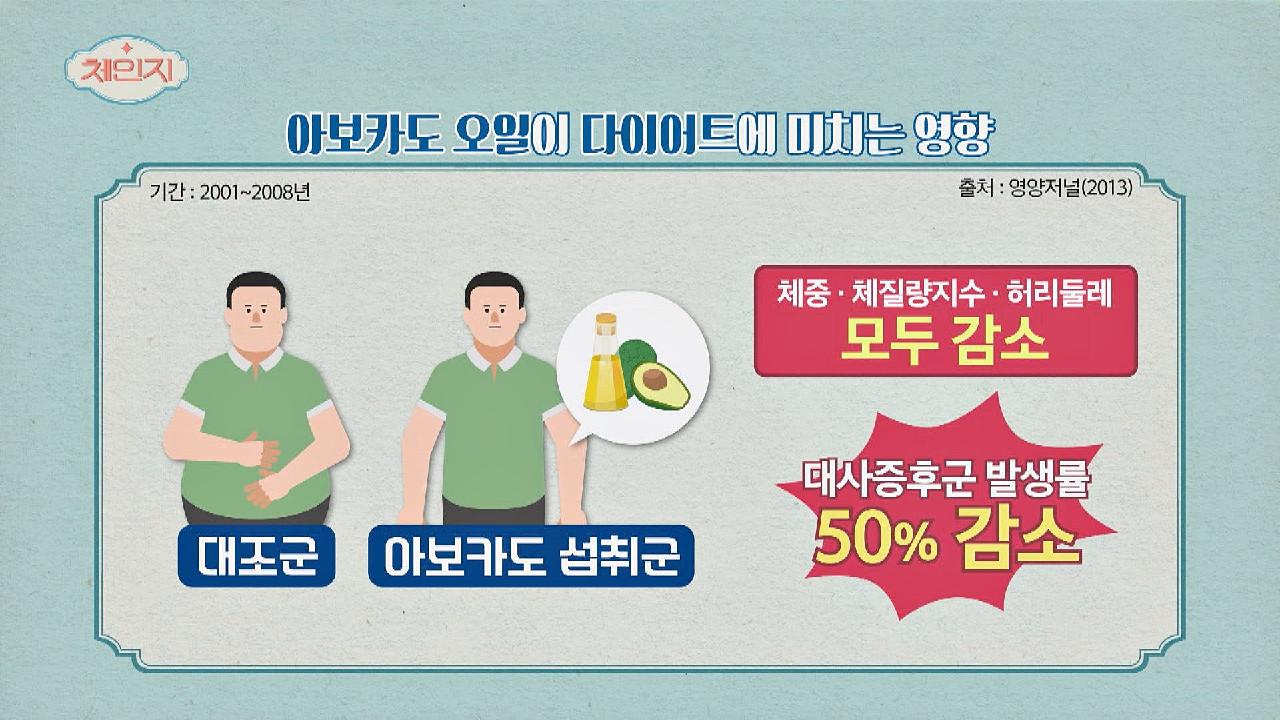 아보카도 오일이 다이어트에 미치는 영향 ????
