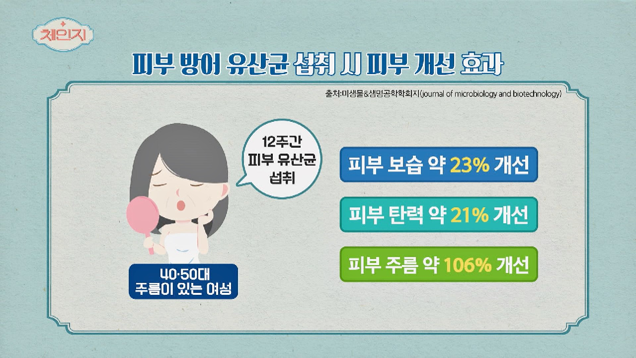건강한 여성의 모유에서 배양한 &#39;피부 방어 유산균&#39;의 효과 | JTBC 210217 방송