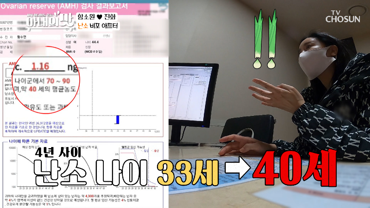 33세➜40세? 4년 사이 증가한 난소 나이 ㅠㅠ