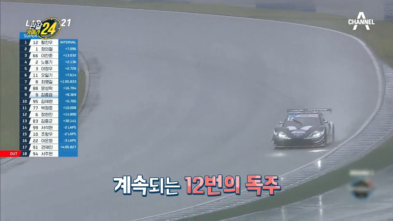 2021 슈퍼레이스의 꽃! 슈퍼 6000 클래스, 결승 START!