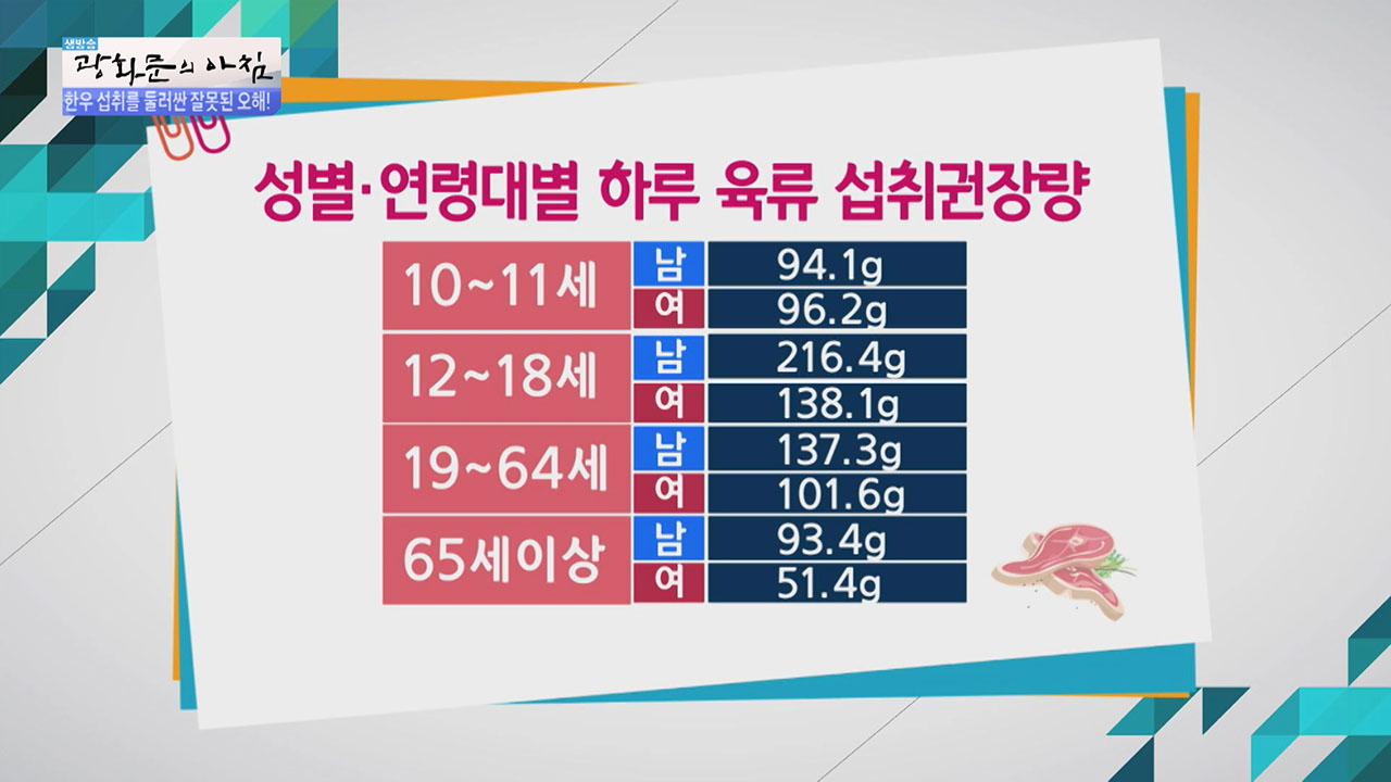 우리가 한우를 꼭 먹어야 하는 이유 - kakaoTV 우리가 한우를 꼭 먹어야 하는 이유