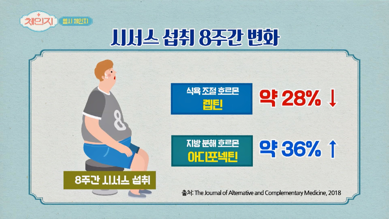 [체중 조절 식품] 시서스 섭취 후 나타나는 몸의 변화☞