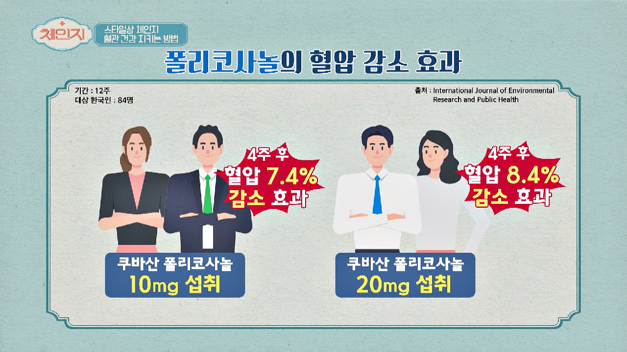 혈관 건강 치트키! 사탕수수 속 &#39;폴리코사놀&#39;이 주는 대단한 효과??