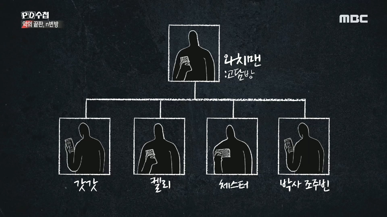 다음연예 | “일탈, 스트레스 해소를 위해…“ ’N번 방‘의 최초 창시자 ’갓갓‘ (3월31일 화 밤11시 방송) - 2020.03.31 악의 끝판, N번방