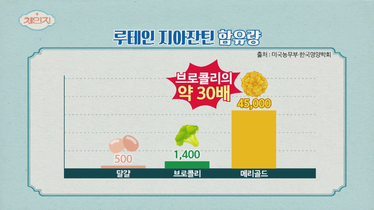 루테인&amp;지아잔틴 함유량이 브로콜리의 약 30배! &#39;메리골드&#39;