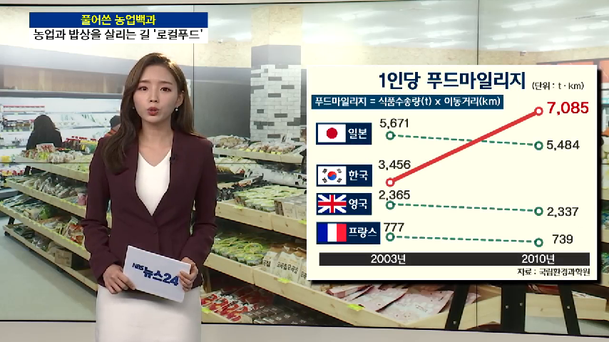 풀어쓴 농업백과...아! 그렇구나 - 로컬푸드 - kakaoTV 풀어쓴 농업백과...아! 그렇구나 - 로컬푸드