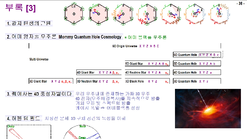 [ MQHC2 ] 부록03 - 광자의 탄생, 어미 양자홀 우주론, 퀘이사, 허블 딥 필드 - kakaoTV [ MQHC2 ] 부록03 - 광자의 탄생, 어미 양자홀 우주론... 