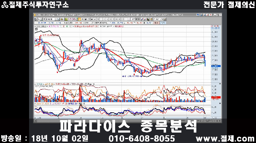 [주식] [파라다이스 종목분석] 중국관련주 급락 이슈 점검 - kakaoTV [주식] [파라다이스 종목분석] 중국관련주 급락 이슈 점검