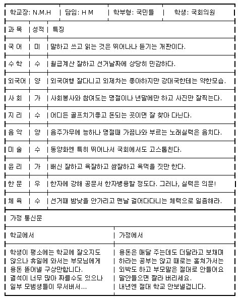 국회의원, 성적표