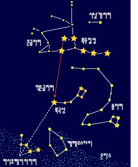 작은곰자리