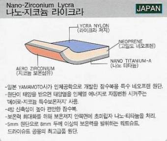 지르코늄, 라이크라