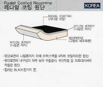 래디얼코팅