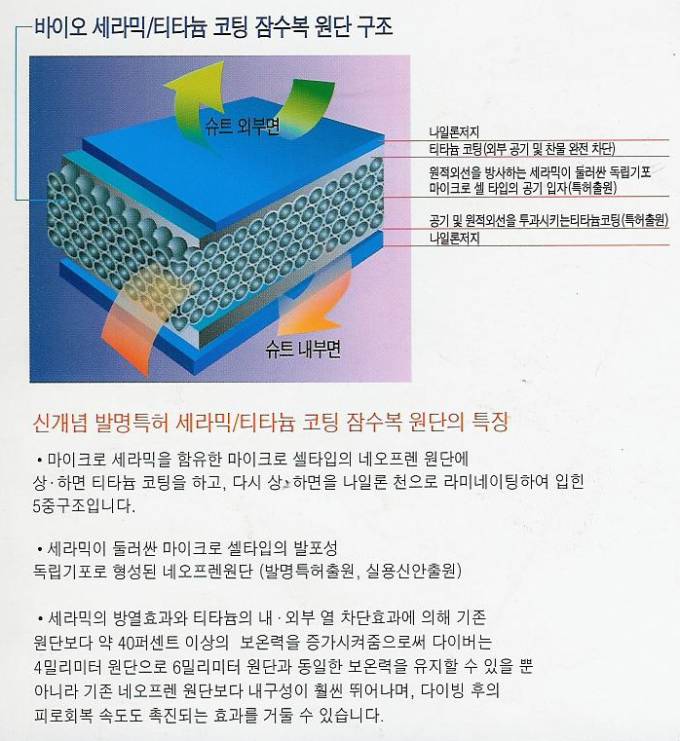 잠수복구조