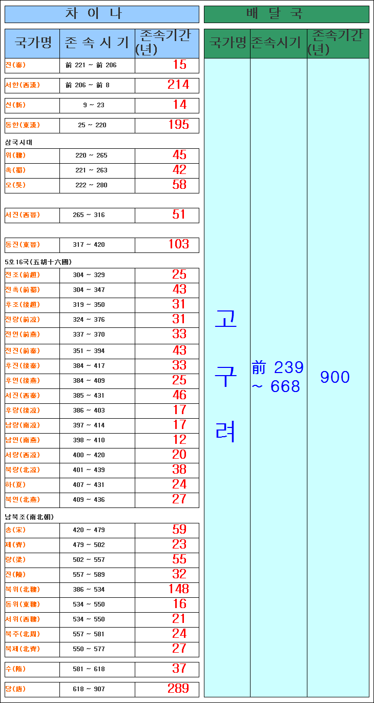 역사연보