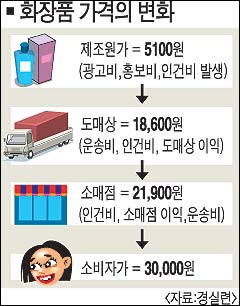 원화장품 이미지