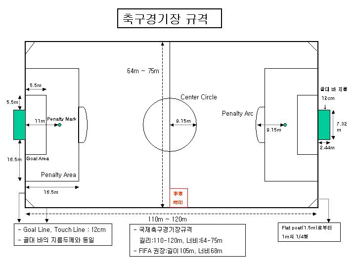 wallpapers 축구 경기장 규격 ì¶êµ¬ê²½ê¸°ì¥ê·ê²© 그림