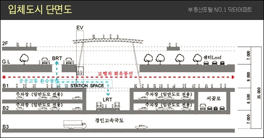 경인개발 이미지