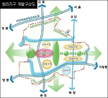 경인개발 이미지