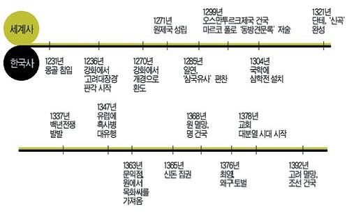 동서문화 이미지