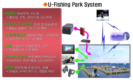 바다정보통신 이미지