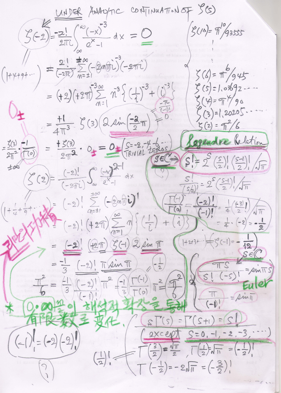 Riemann Zeta Function Values At Z=0, 1, 2, -1, -2 계산