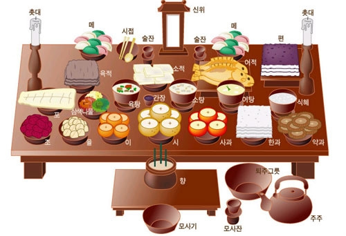 ìŠ¤í¬ëž© ì œì‚¬ìƒ ì°¨ë¦¬ê¸°