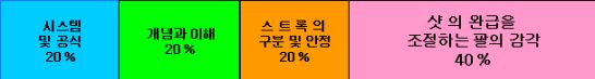 당구의 실력향상에 대해