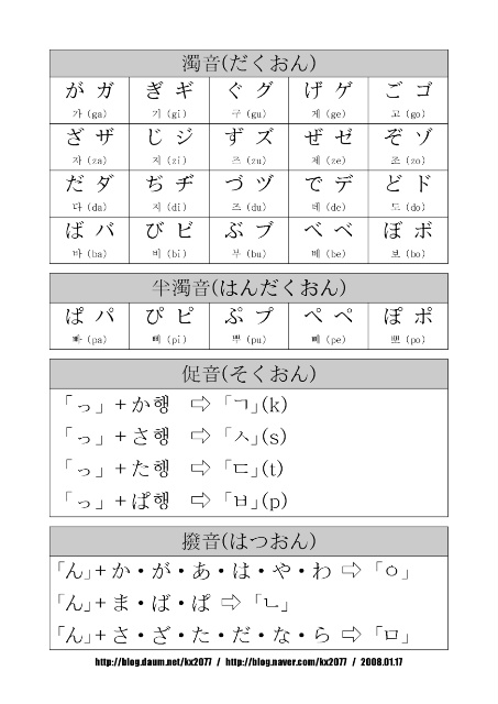 일본어50음배우기