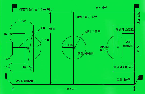 pic 축구 경기장 규격 ì¶êµ¬ê²½ê¸°ì¥ ê·ê²©
