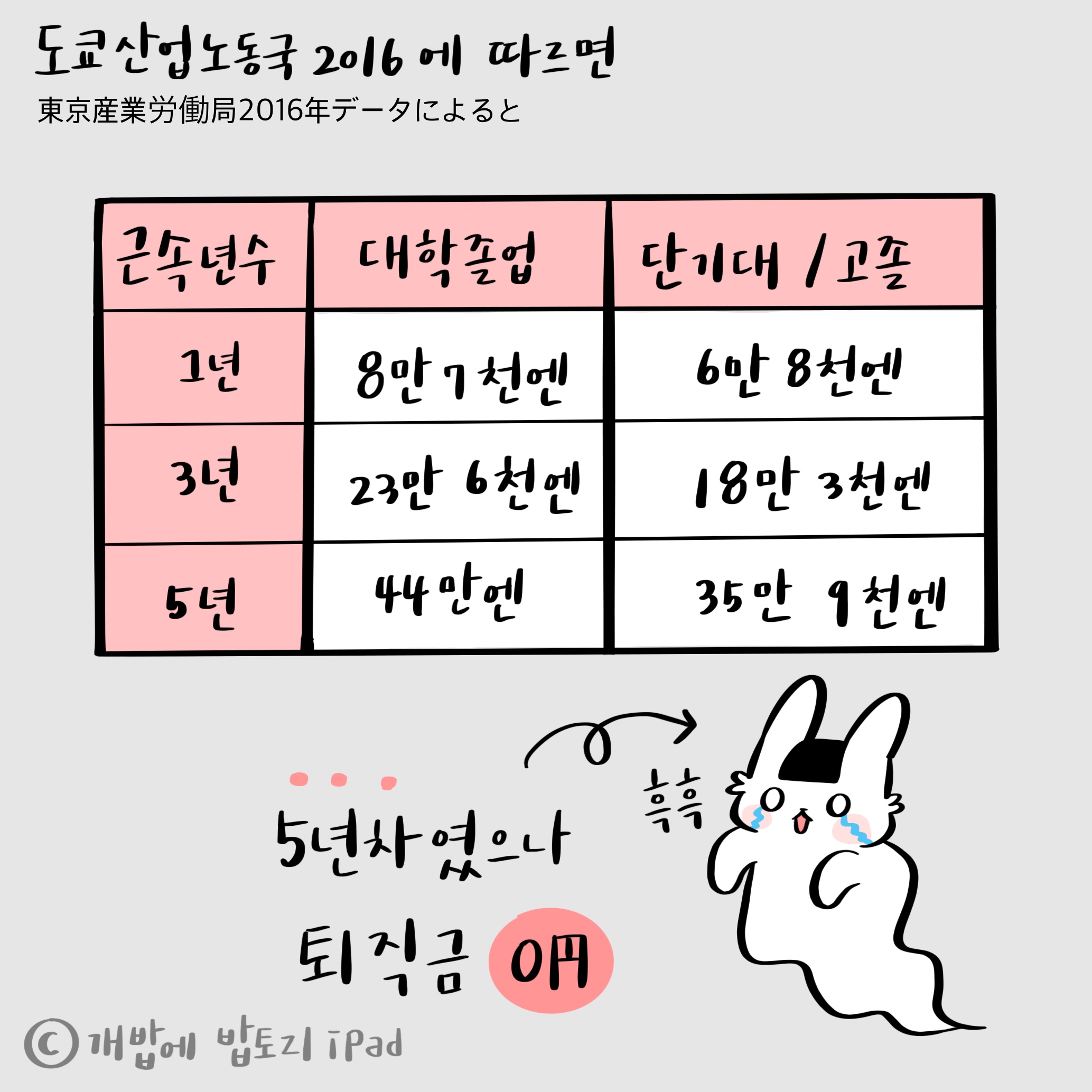 54.일본에는 퇴직금이 없다!?