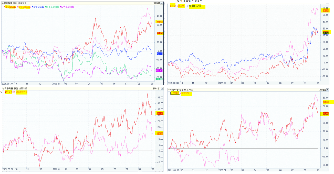 투자공부] 화인베스틸