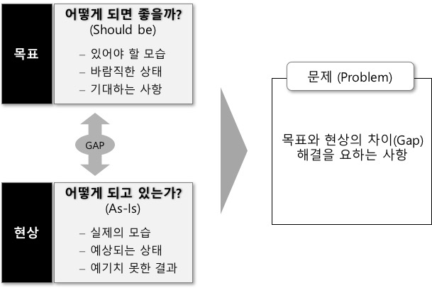 분석 문제 정의