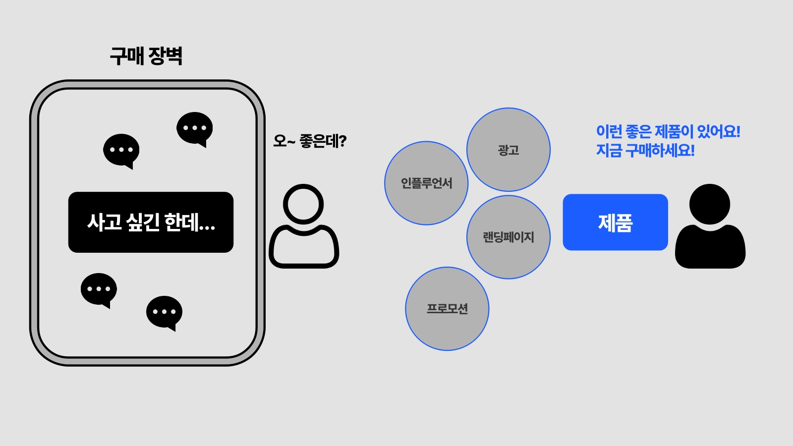이걸 먼저 깨지 못하면 어떤 마케팅도 제대로 작동하지 않습니다.