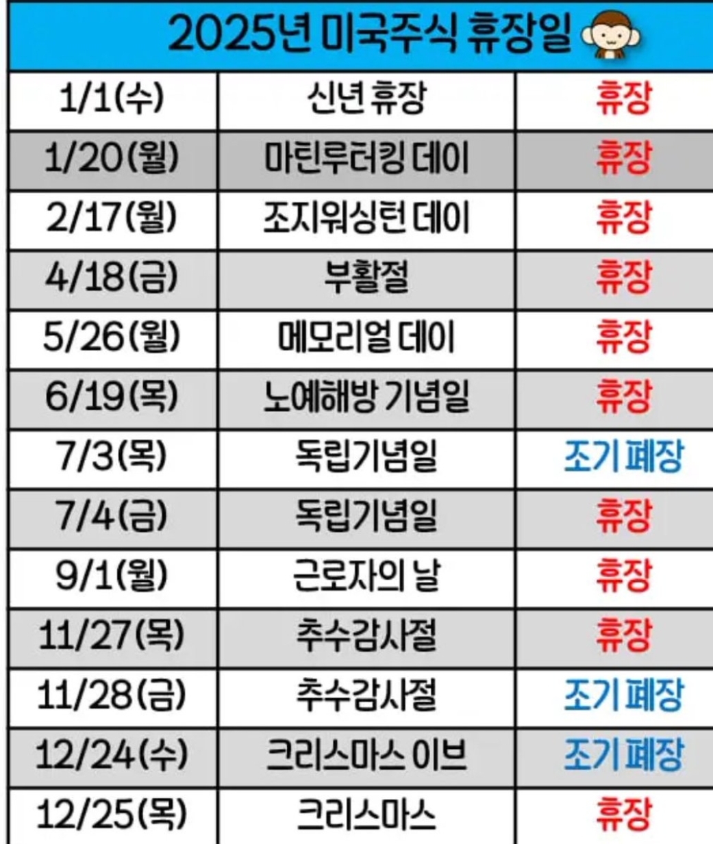 2025년 미국 주식 시장 휴장일 및 거래 시간 가이드