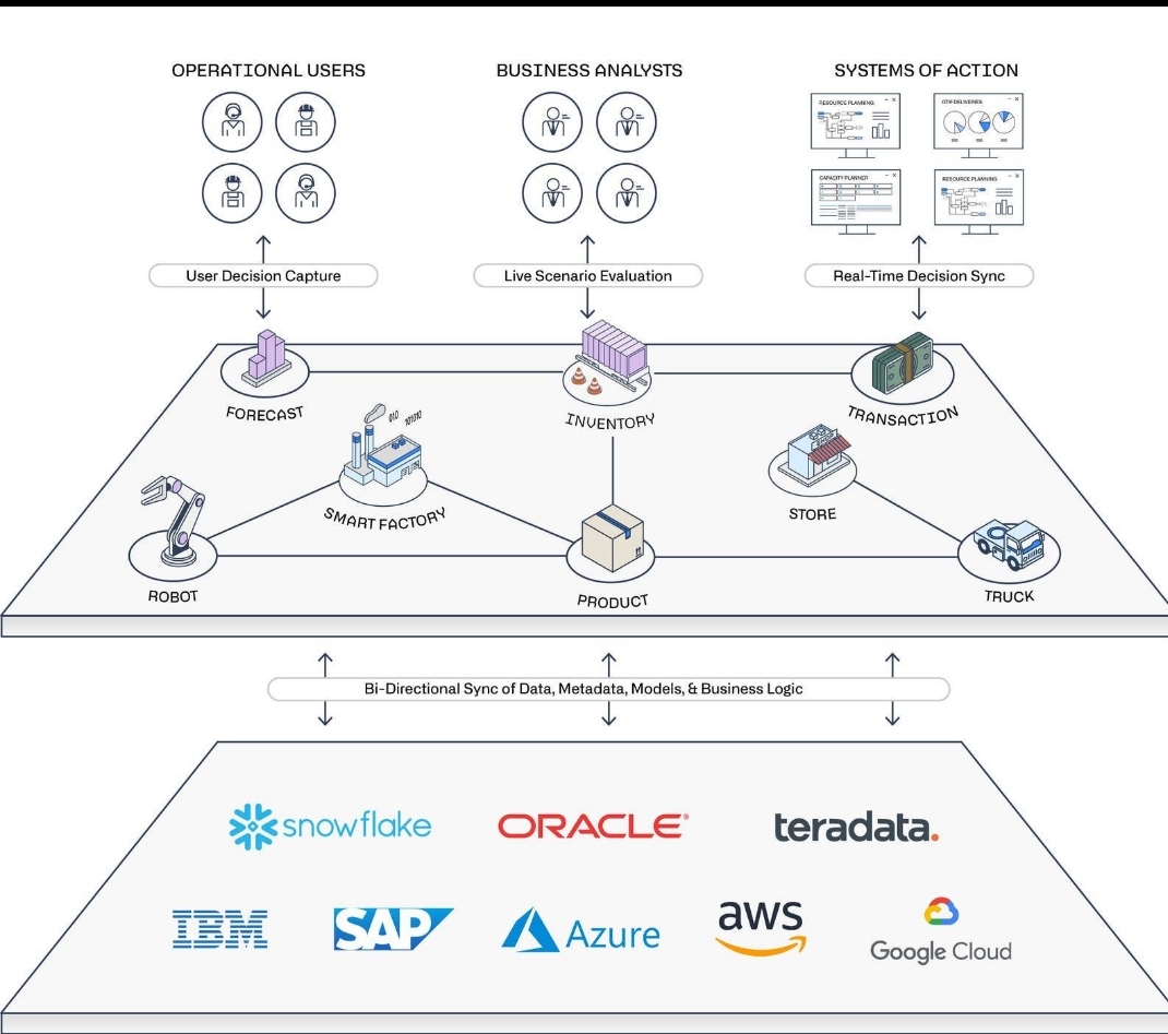 2025년 팔란티어 투자 총정리