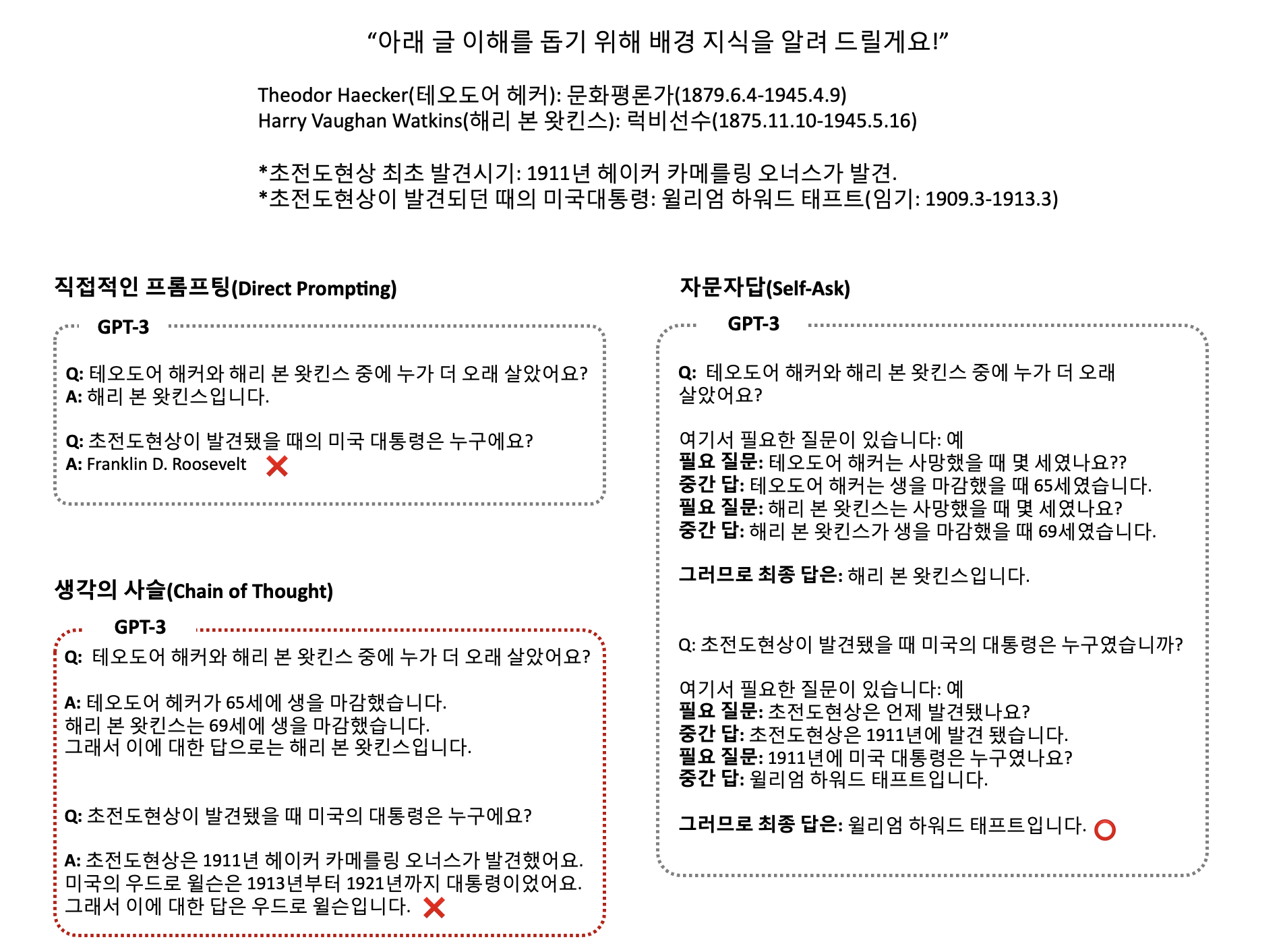 [번역] 효과적인 프롬프트 엔지니어링 방법 3가지