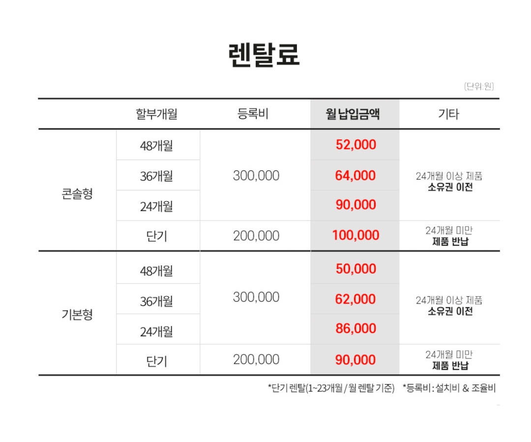 중고 피아노 렌탈까지
