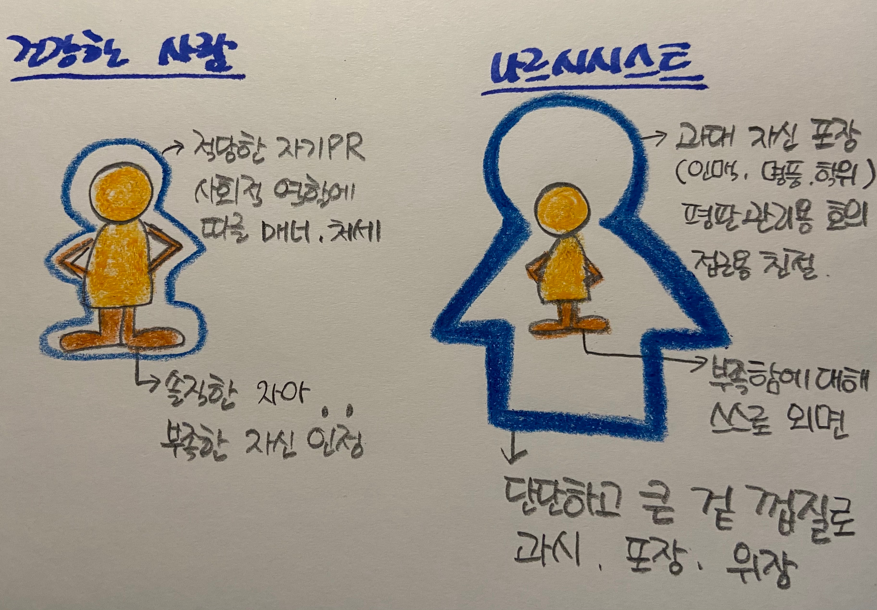 직장에 나타난 나르시시스트