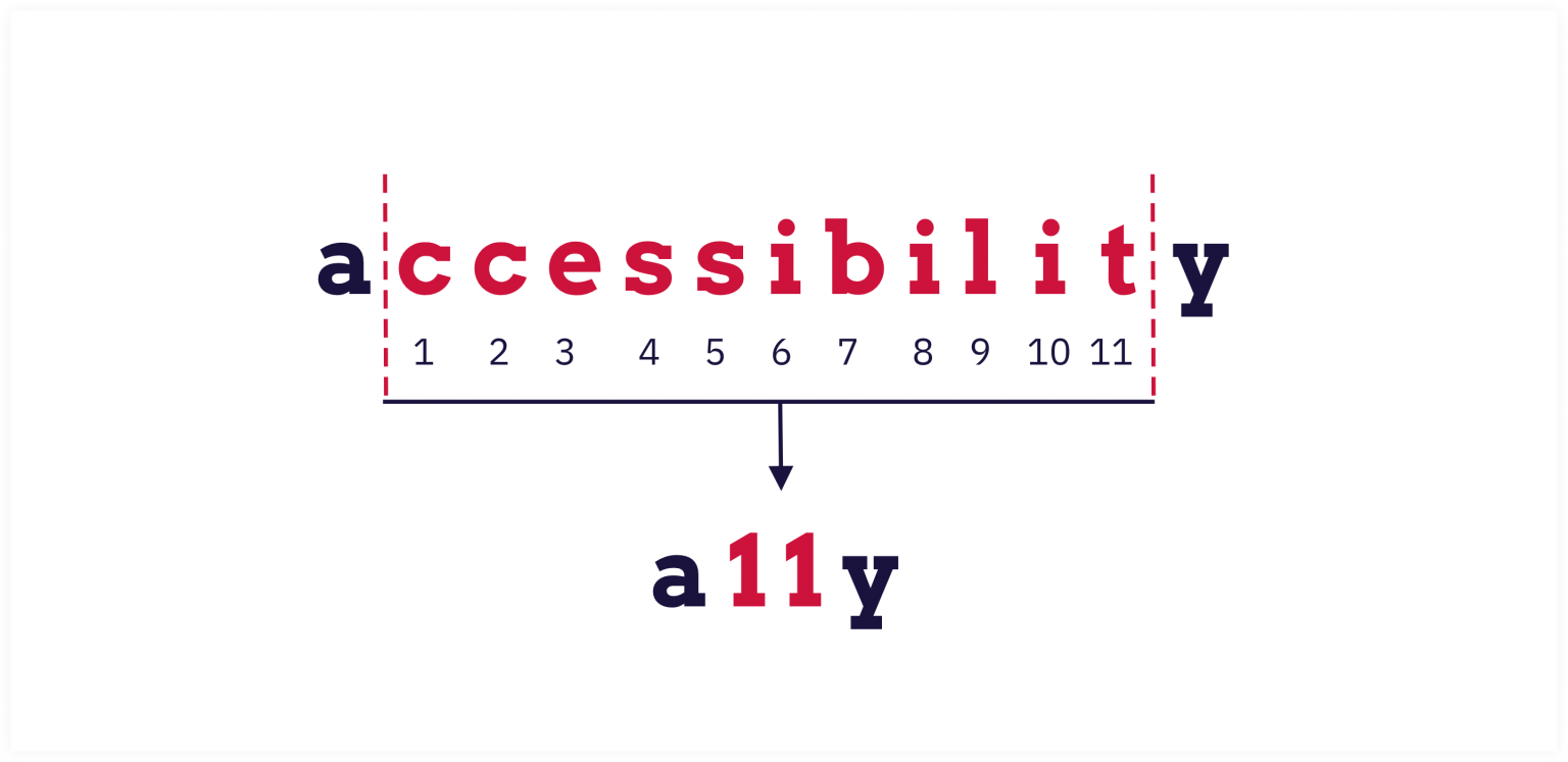a11y