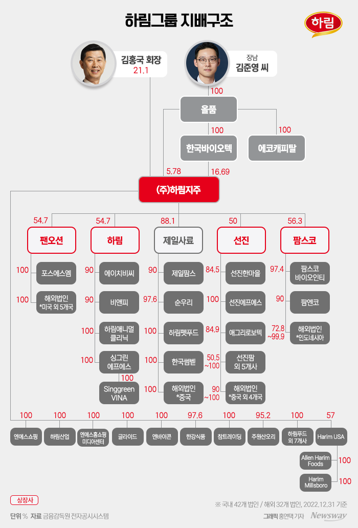 주식회사 하림 이미지