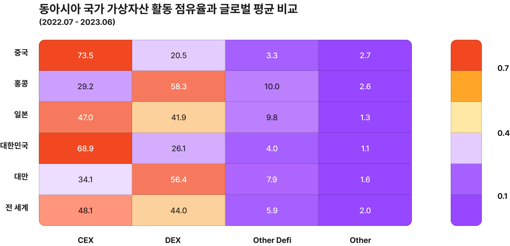 진짜 탈중앙화 거래가 가능한 공간, DEX